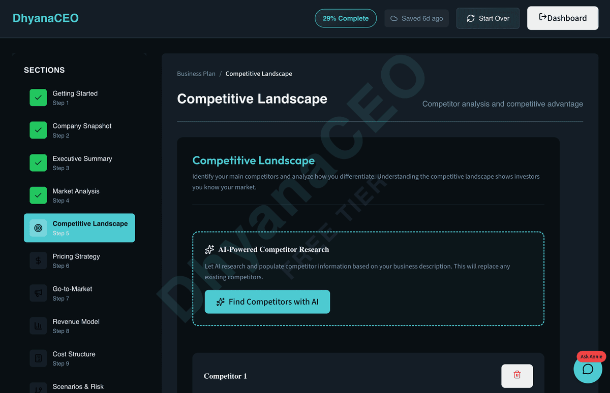 DhyanaCEO Competitive Landscape Analysis