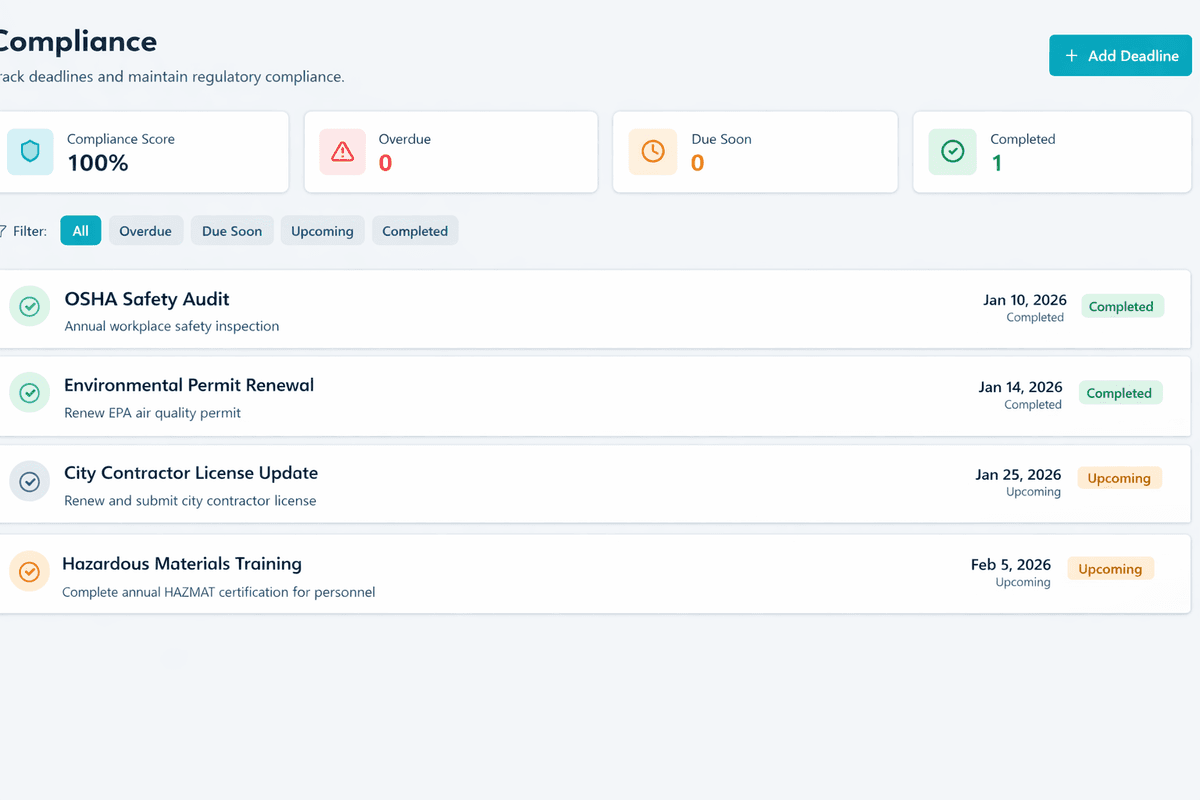 DhyanaCFO Compliance Dashboard