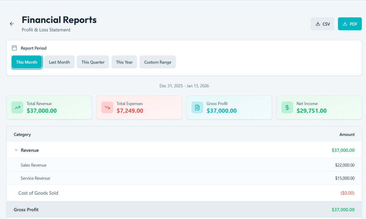DhyanaCFO Financial Reports